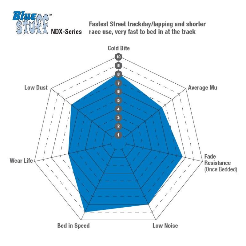 EBC 96-98 BMW Z3 Bluestuff Front Brake Pads
