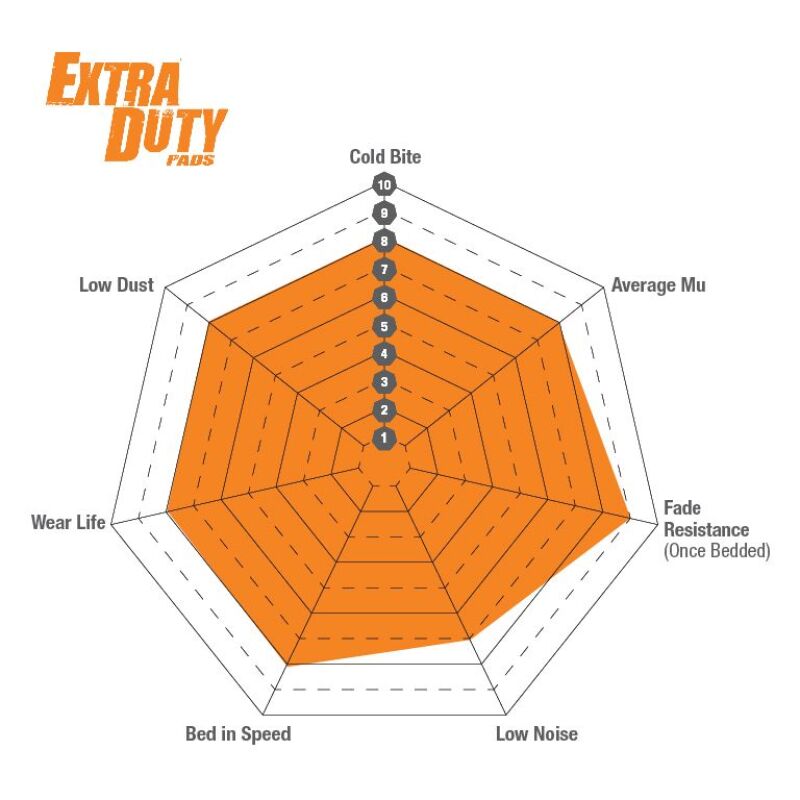 EBC 08+ Lexus LX570 5.7 Extra Duty Front Brake Pads