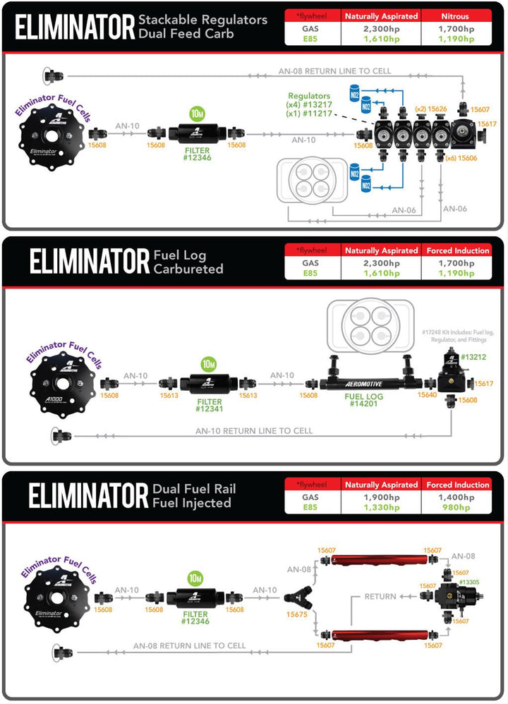 Aeromotive 6g Eliminator Stealth Fuel Cell