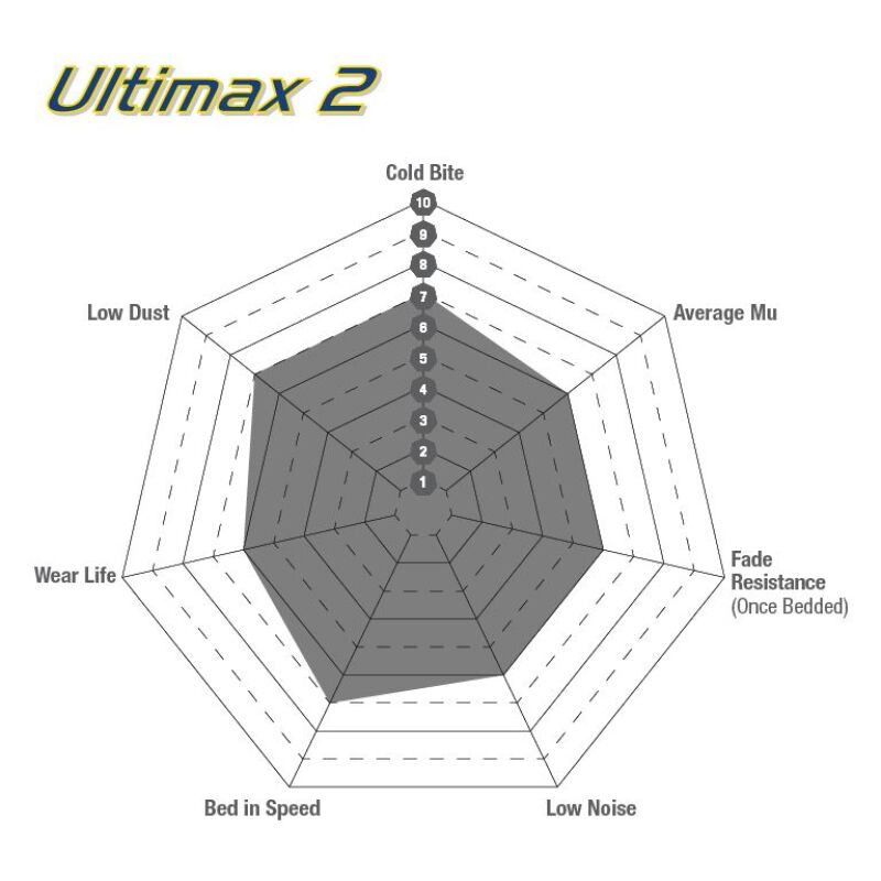 EBC 97 Acura CL 2.2 Ultimax2 Rear Brake Pads