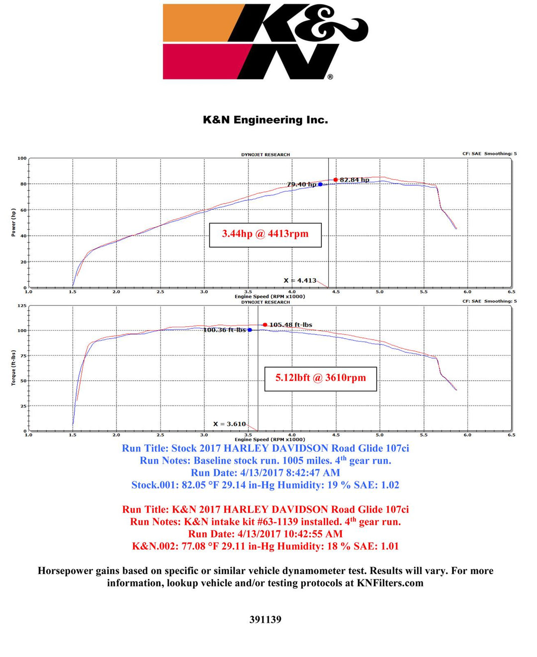 K&N AirCharger H/D Touring Models 2017-2018 Performance Air Intake System