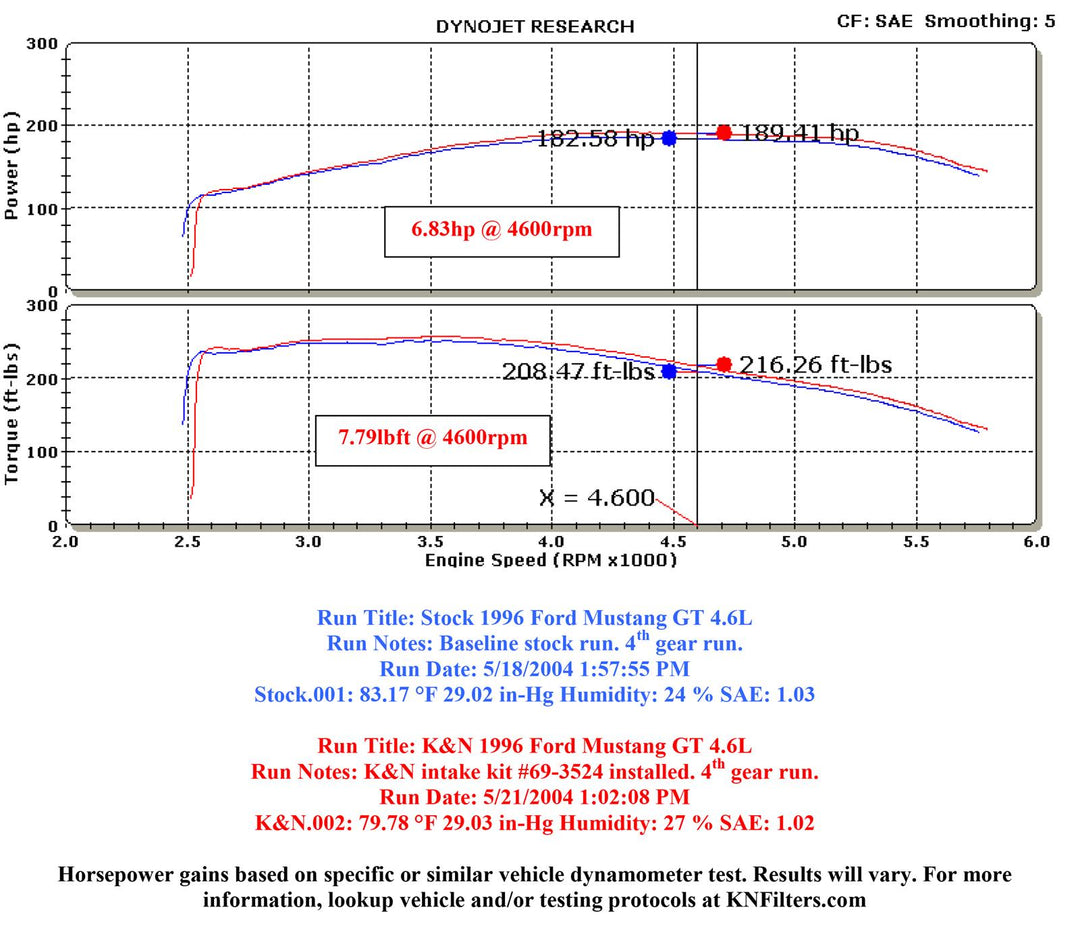 K&N Performance Intake Kit TYPHOON; FORD MUSTANG GT 4.6L