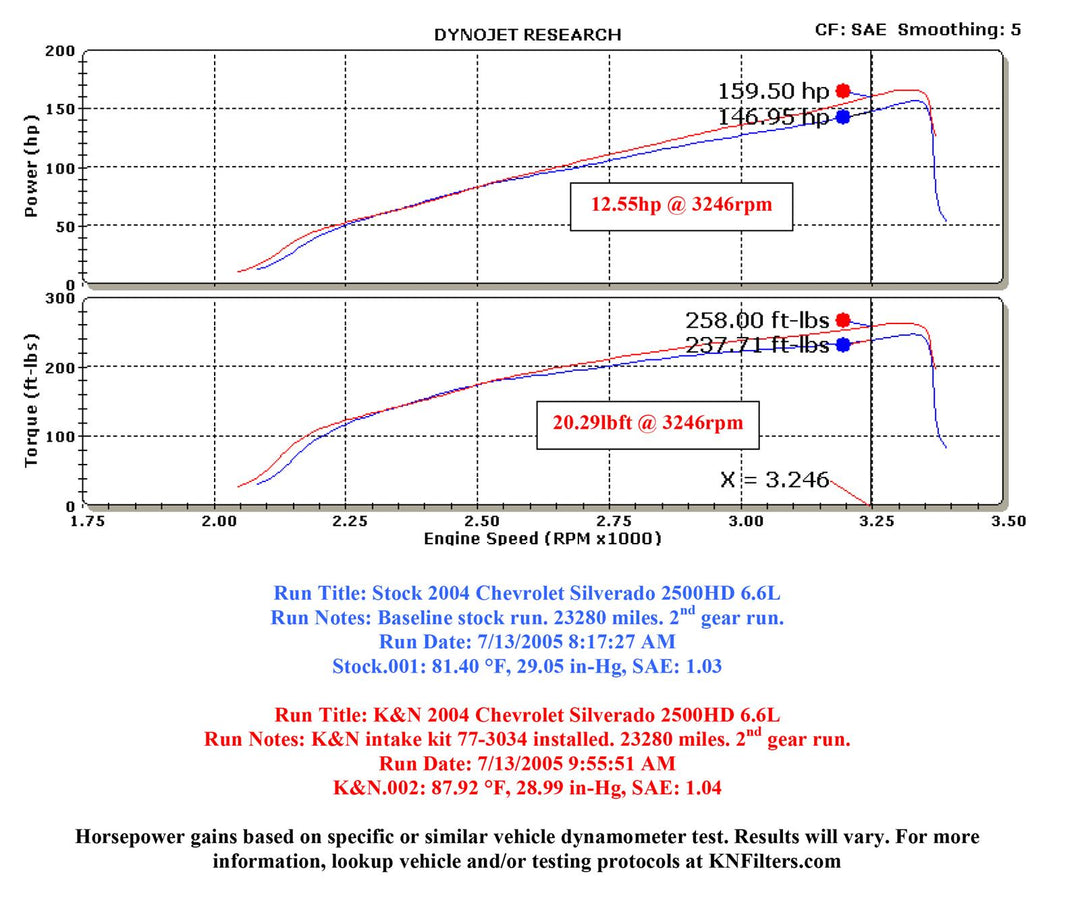 K&N Performance Intake Kit PERF. INTAKE KIT; CHEVY SILVERADO HD, V8-6.6L DSL, 01-04, POL